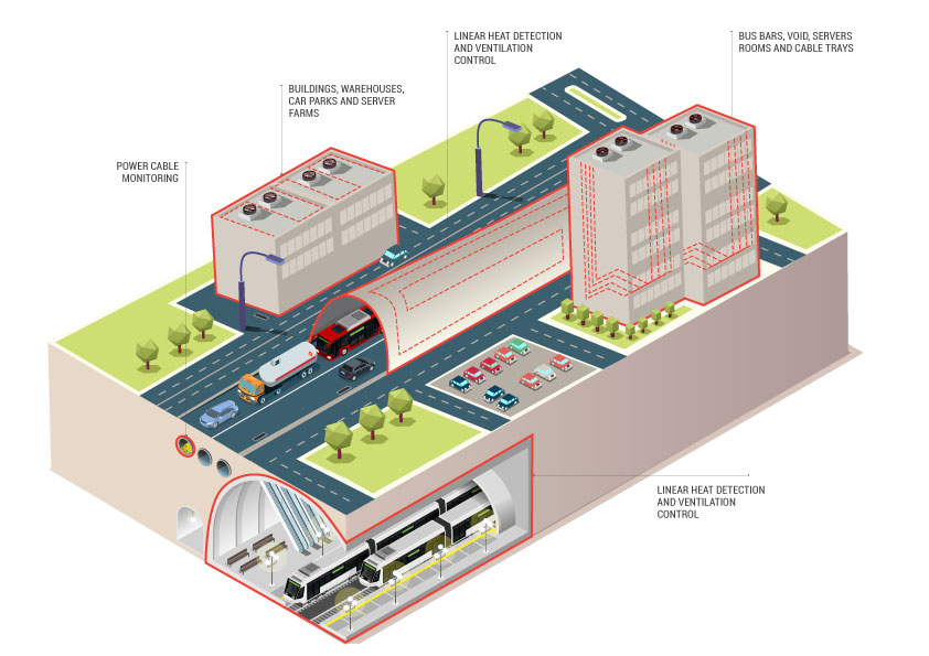 linear Heat detection solutions Bandweaver