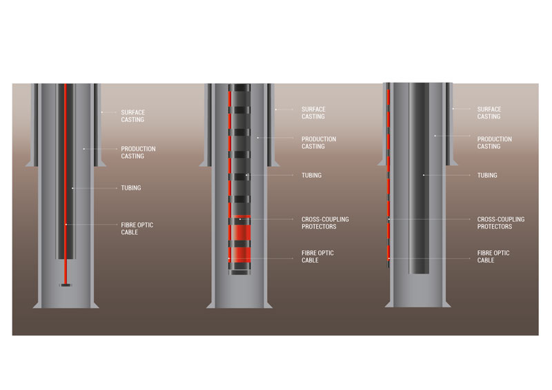 wells monitoring