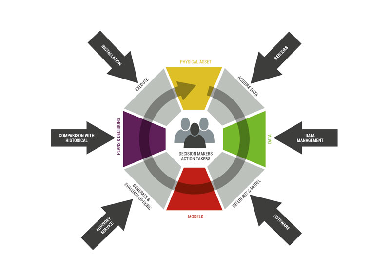 intelligent wells monitoring
