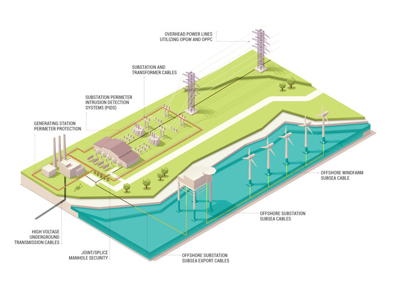 fiber optic condition monitoring power applications