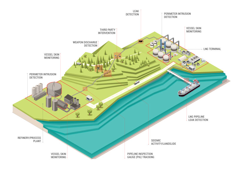 pipeline monitoring process