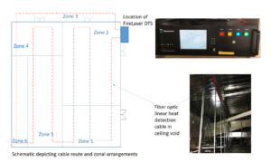 distributed temperature sensing technology, linear heat detection system - Bandweaver