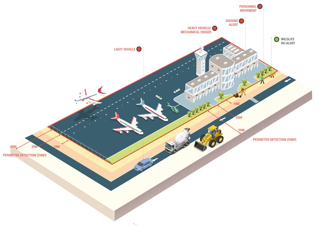 image001 perimeter intrusion detection systems