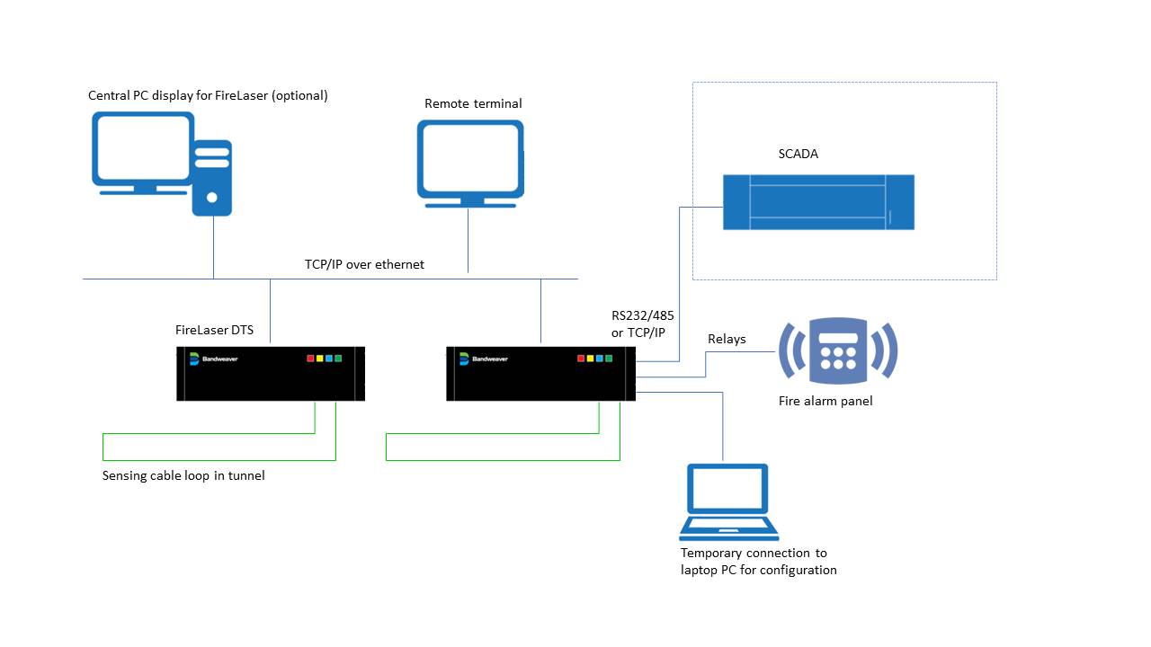 linear heat detection