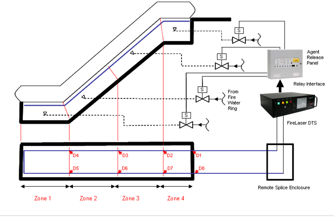 linear heat detection