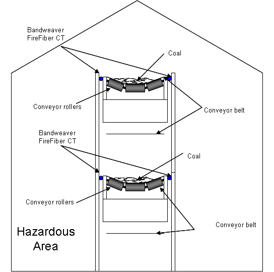 linear heat detection