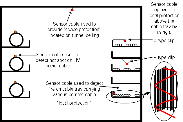 linear heat detection