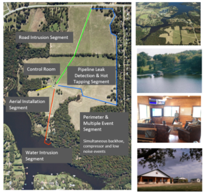 Dallas Fiber Optic Monitoring Site Overview