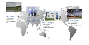 Global  Fiber Optic Monitoring Test Sites
