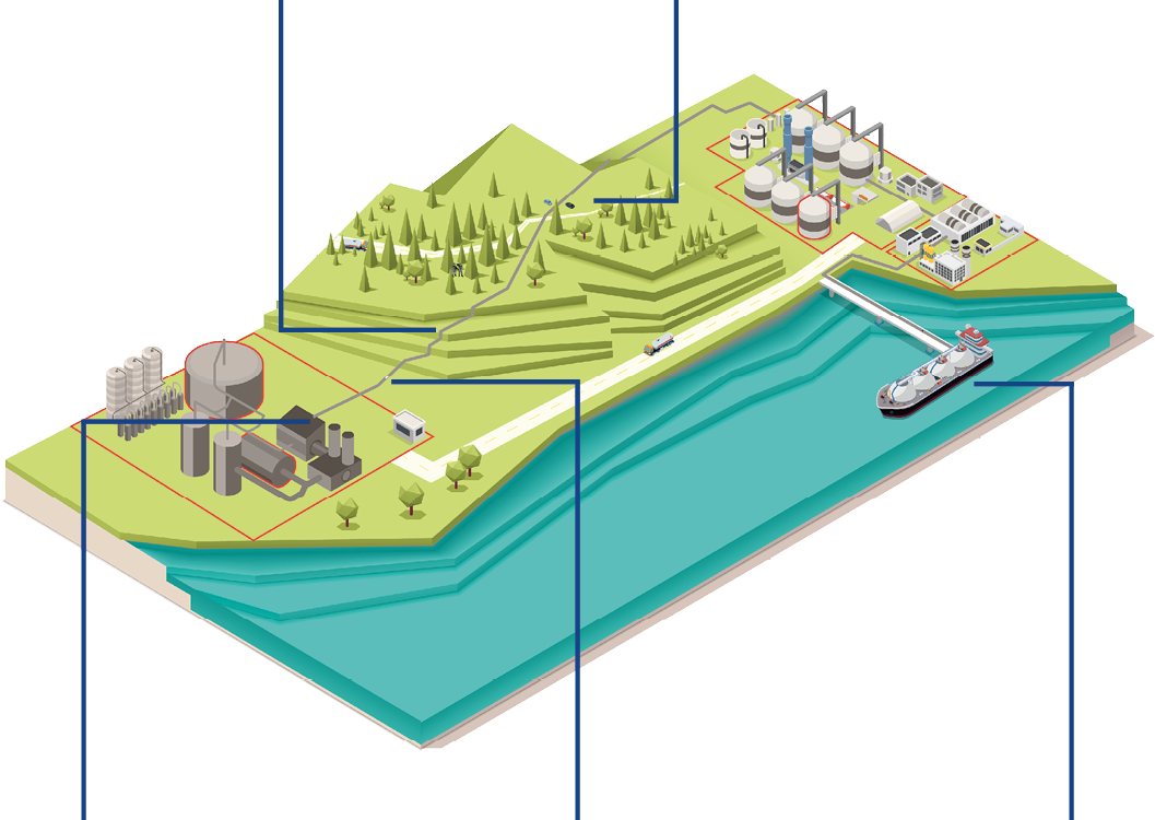 Pipeline Diagram