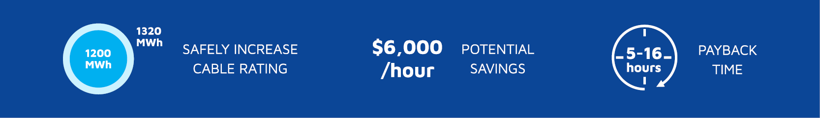 Power Stats Power stats - $6,000/hour potential savings