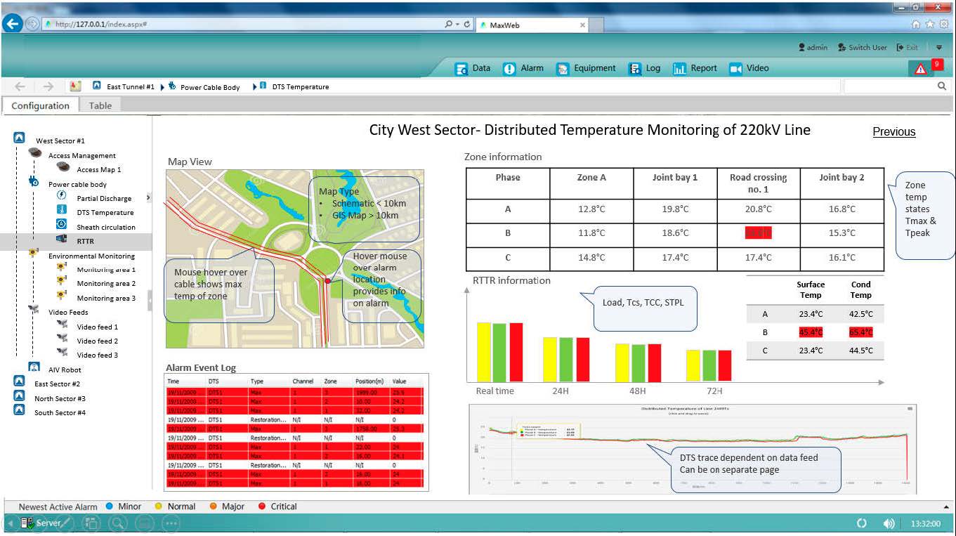 Screenshot of Maxview for city west sector DTS monitoring
