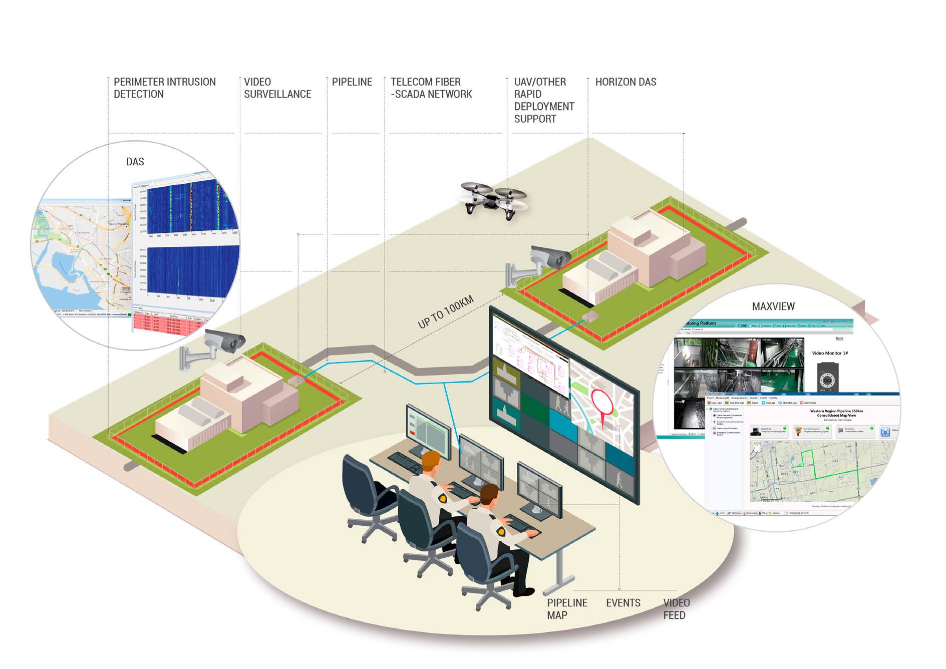 Overview of how MaxView works