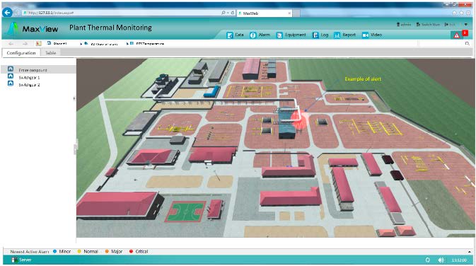 MaxView smart monitoring - plant thermal monitoring